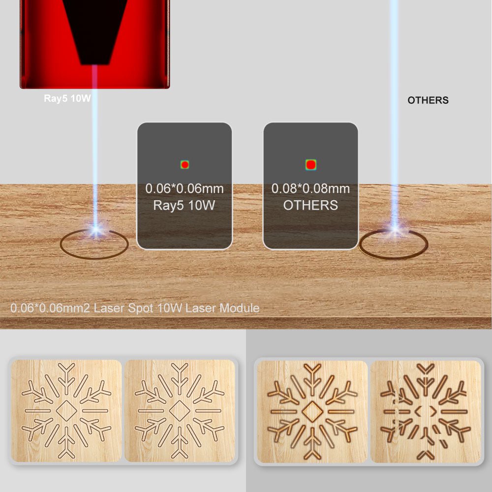 10W Lasermodul für längere Ray5