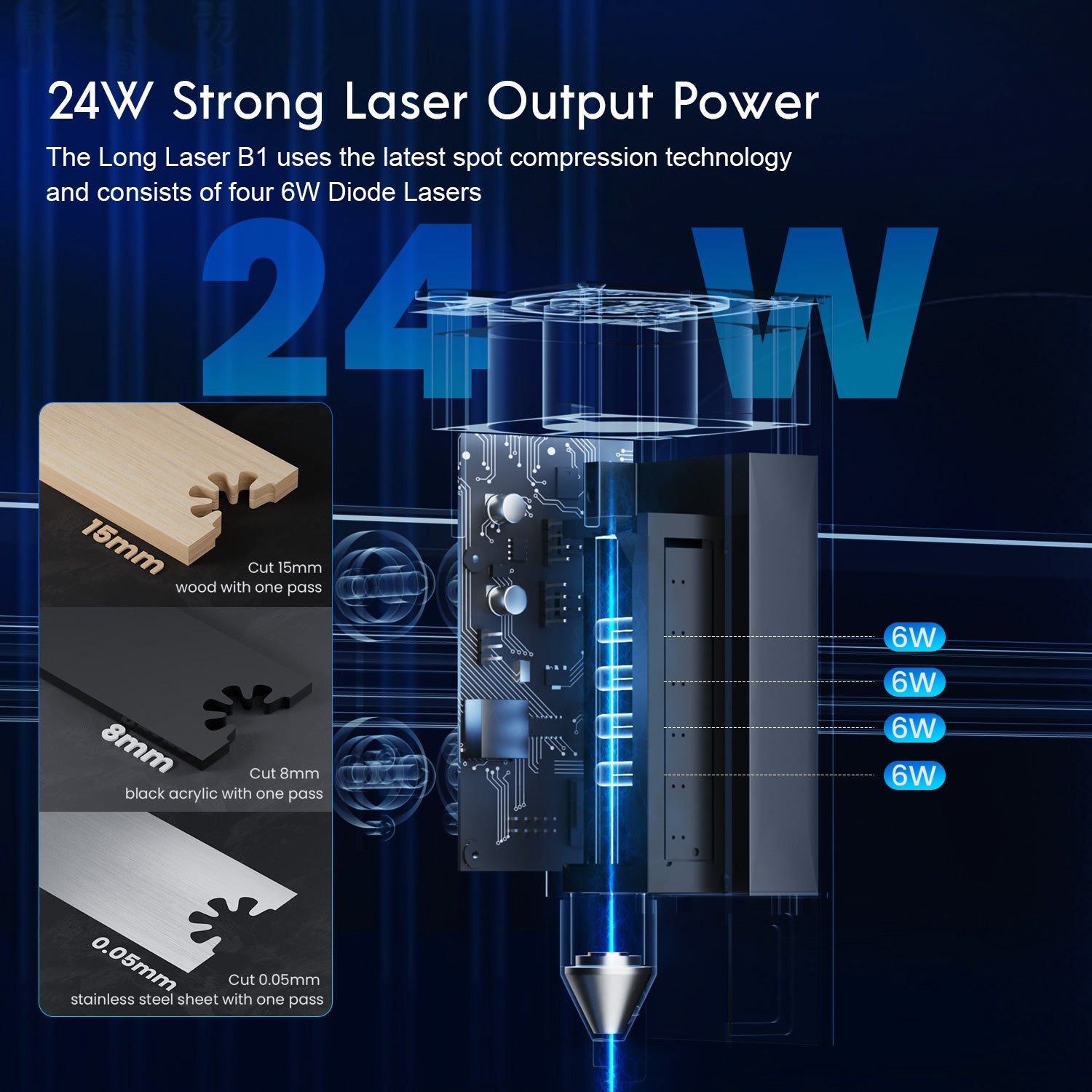 Longer B1 20W Laser Engraving Machine