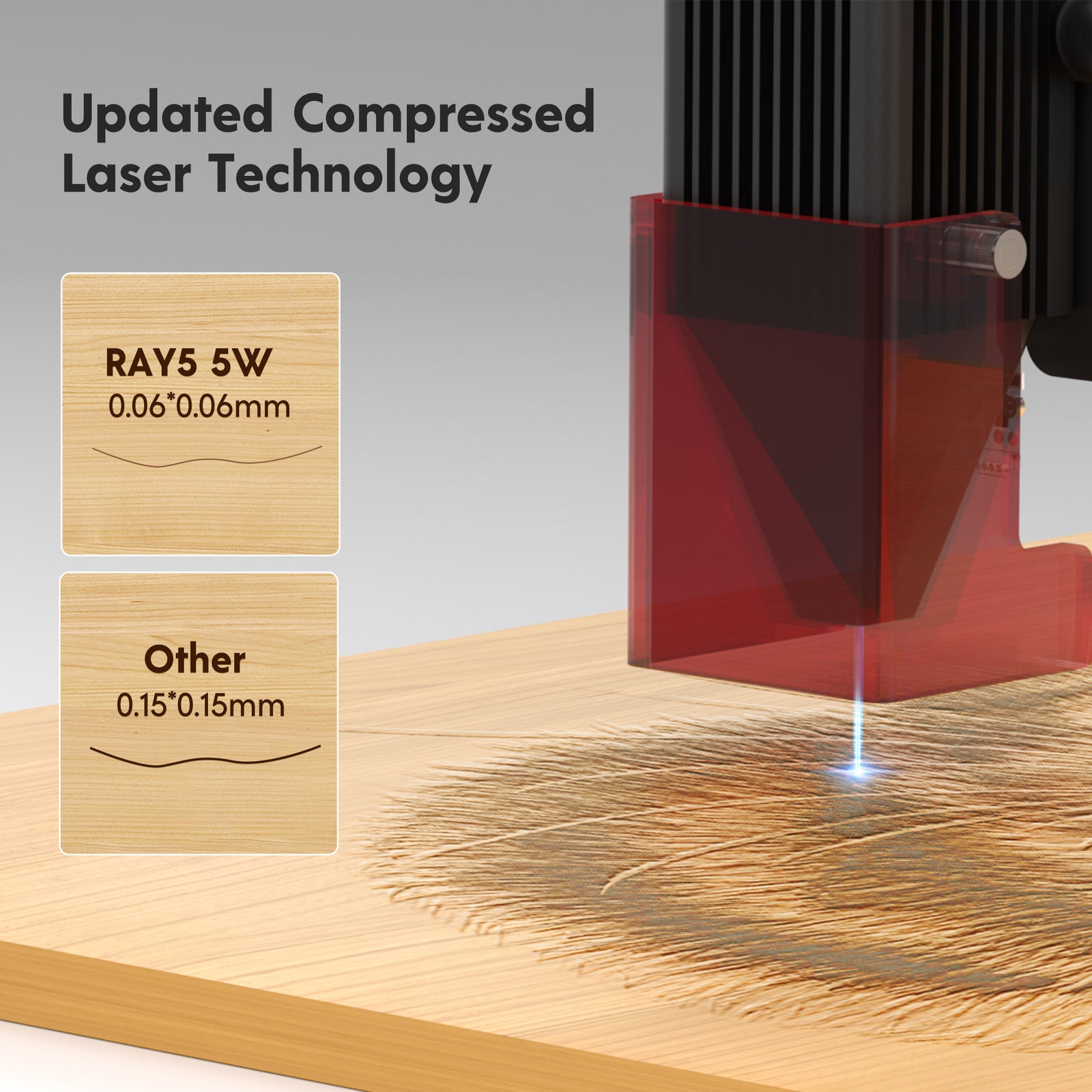 Longer Ray5 5W Laser Engraver